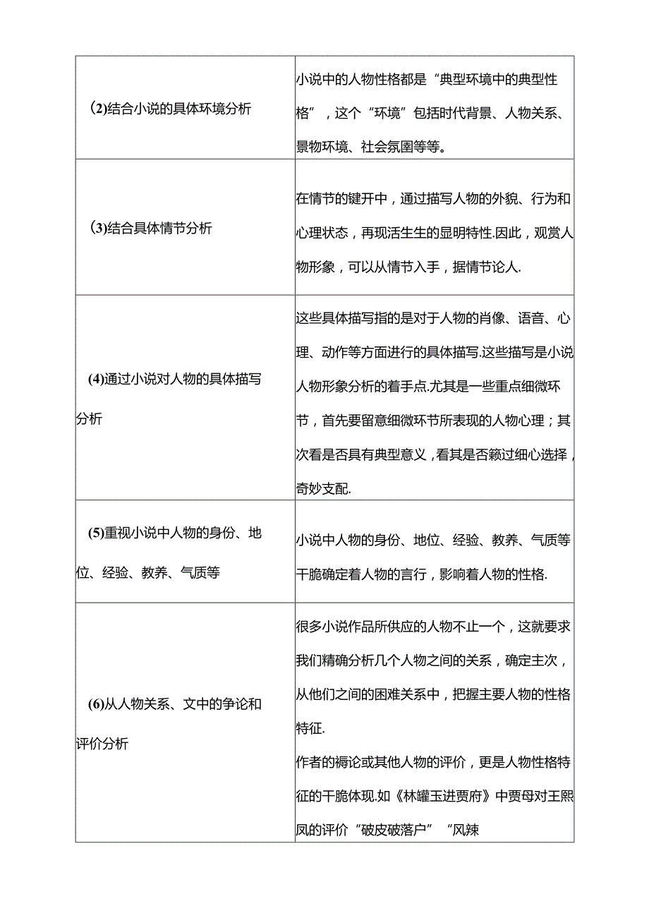 小说专题复习之人物形象的整体概括与分析.docx_第2页