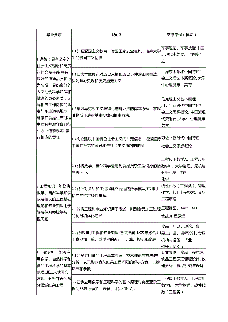 大学学院食品科学与工程专业本科人才培养方案.docx_第3页