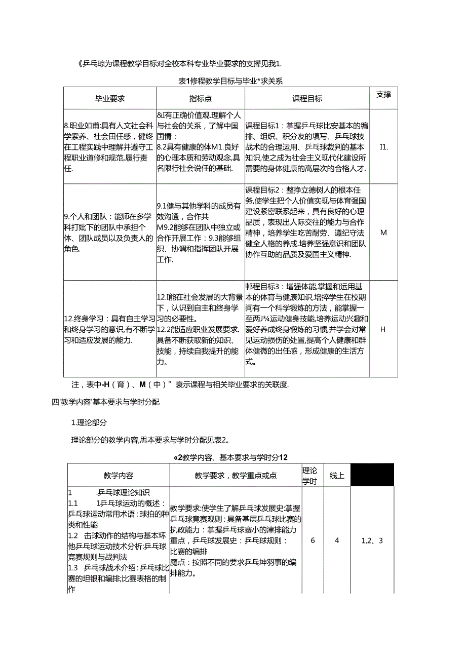 《乒乓球》教学大纲.docx_第2页