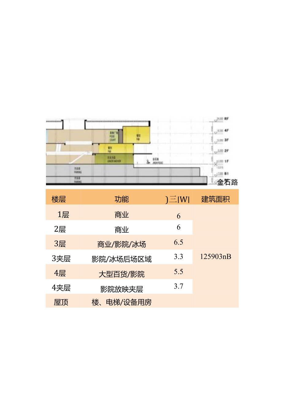 商业综合体项目竣工总结.docx_第3页