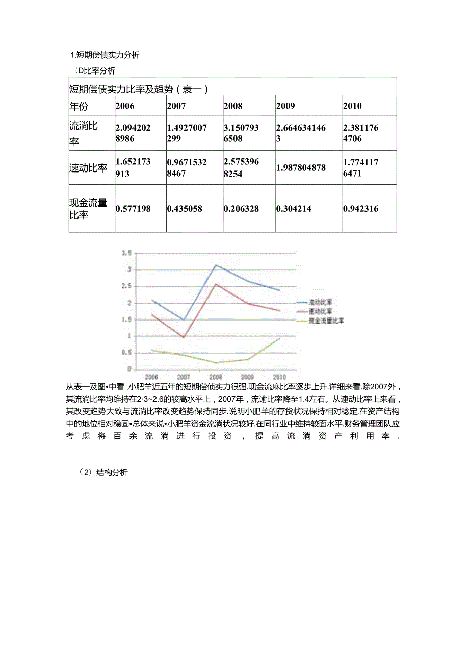 小肥羊案例分析.docx_第3页