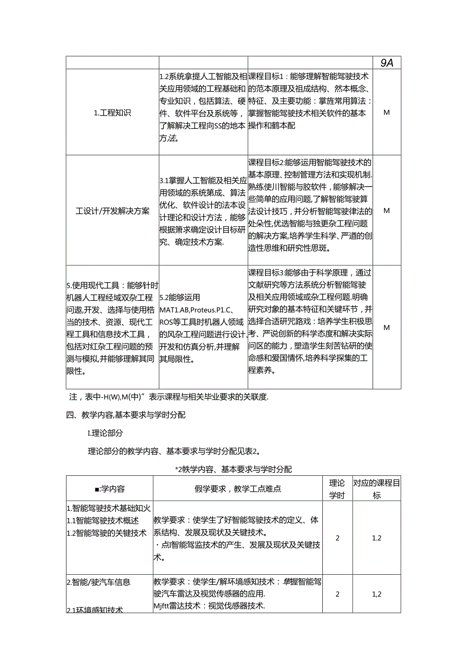 《智能驾驶专题》教学大纲.docx_第2页