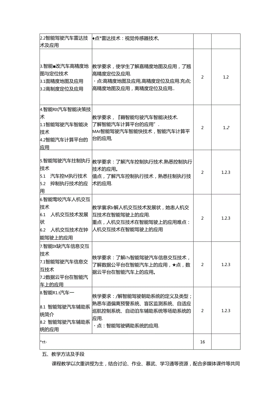 《智能驾驶专题》教学大纲.docx_第3页