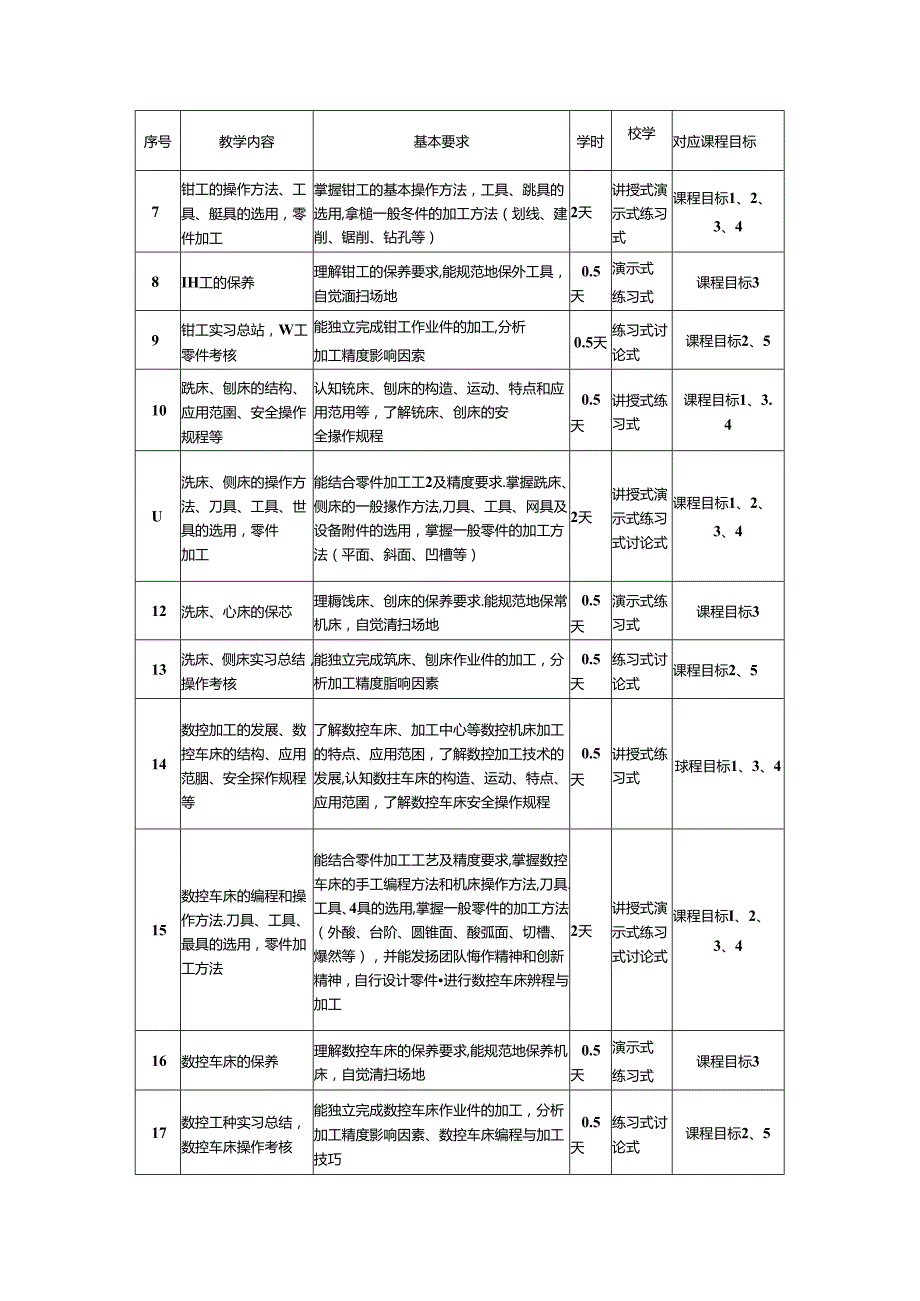 《工程训练1》教学大纲.docx_第3页