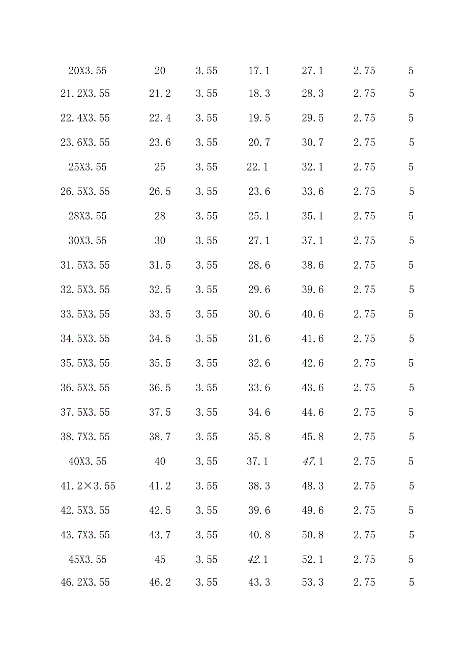 常用O型密封圈尺寸参照表.docx_第3页