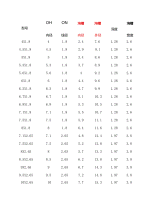 常用O型密封圈尺寸参照表.docx