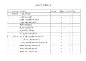 档案管理登记表33页模板.docx