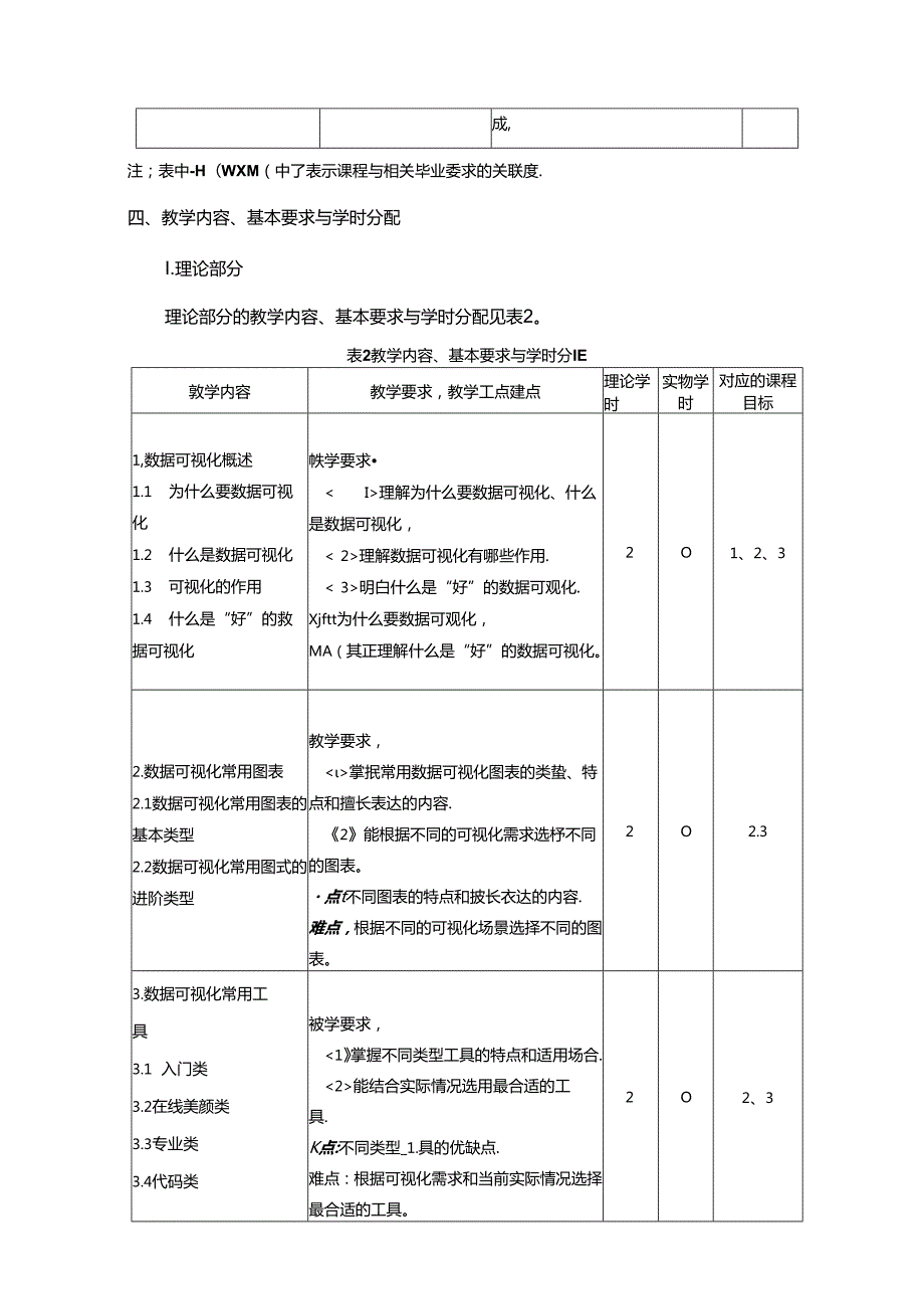 《数据可视化》教学大纲.docx_第3页