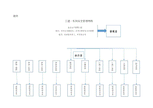 工建一车间安全管理网络（2020）.docx