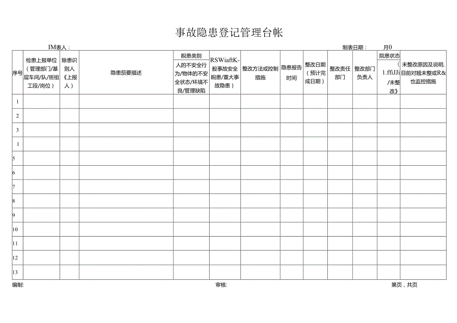 事故隐患登记管理台帐.docx_第1页