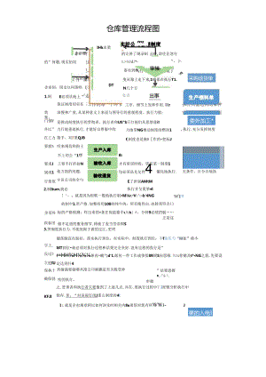 仓库流程图范文.docx