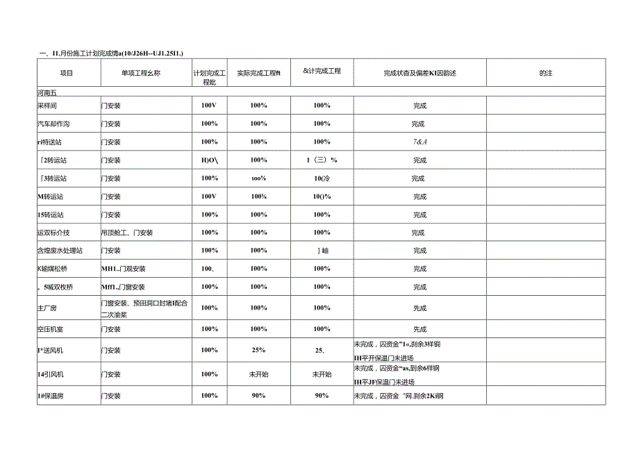 中钢设备有限公司动力站项目12月施工计划.docx_第1页