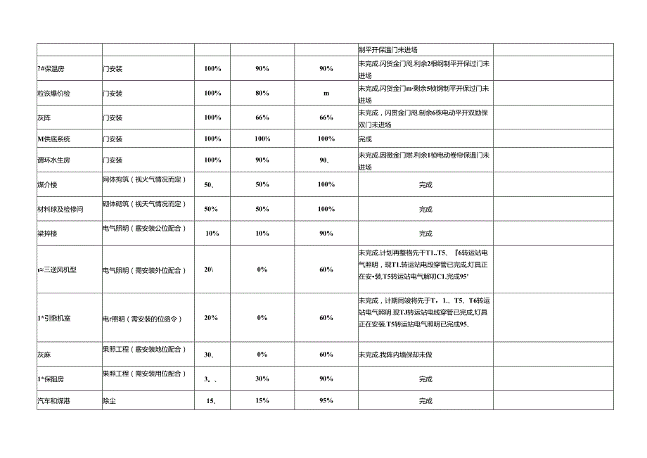 中钢设备有限公司动力站项目12月施工计划.docx_第2页