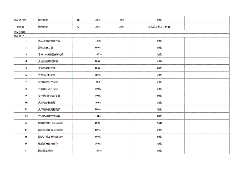 中钢设备有限公司动力站项目12月施工计划.docx_第3页