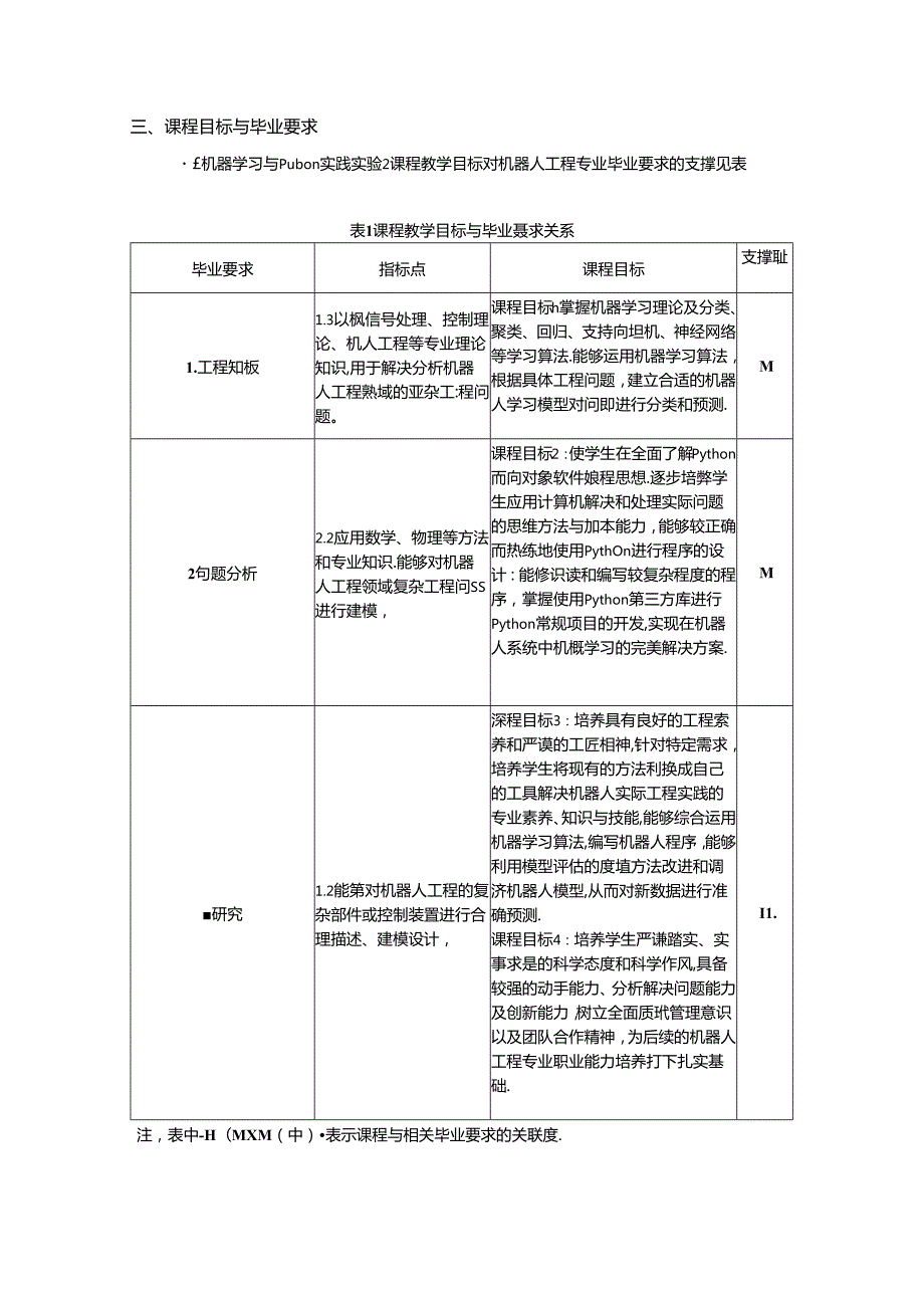 《机器学习与Python实践实验》教学大纲.docx_第2页