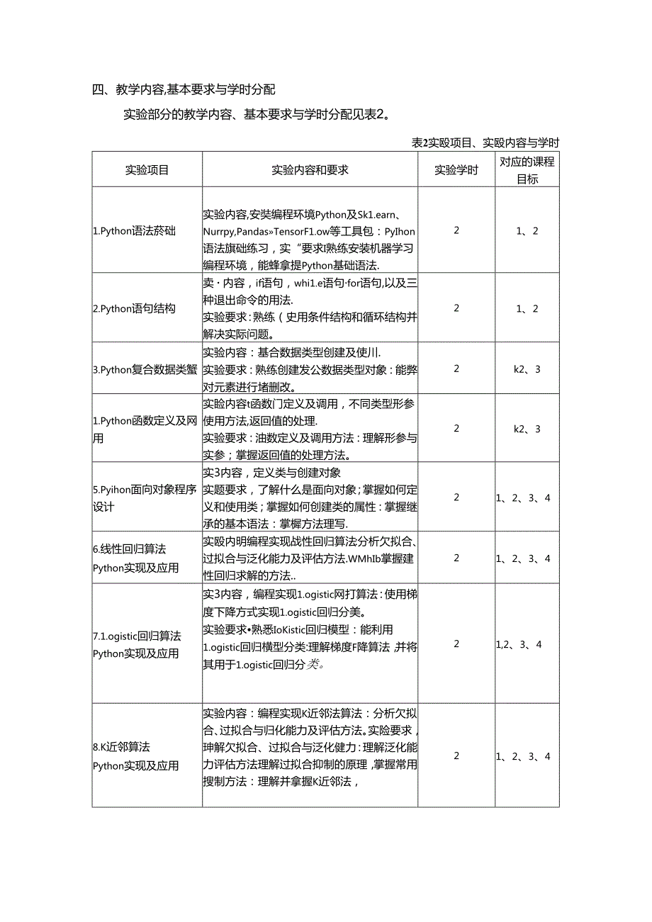 《机器学习与Python实践实验》教学大纲.docx_第3页