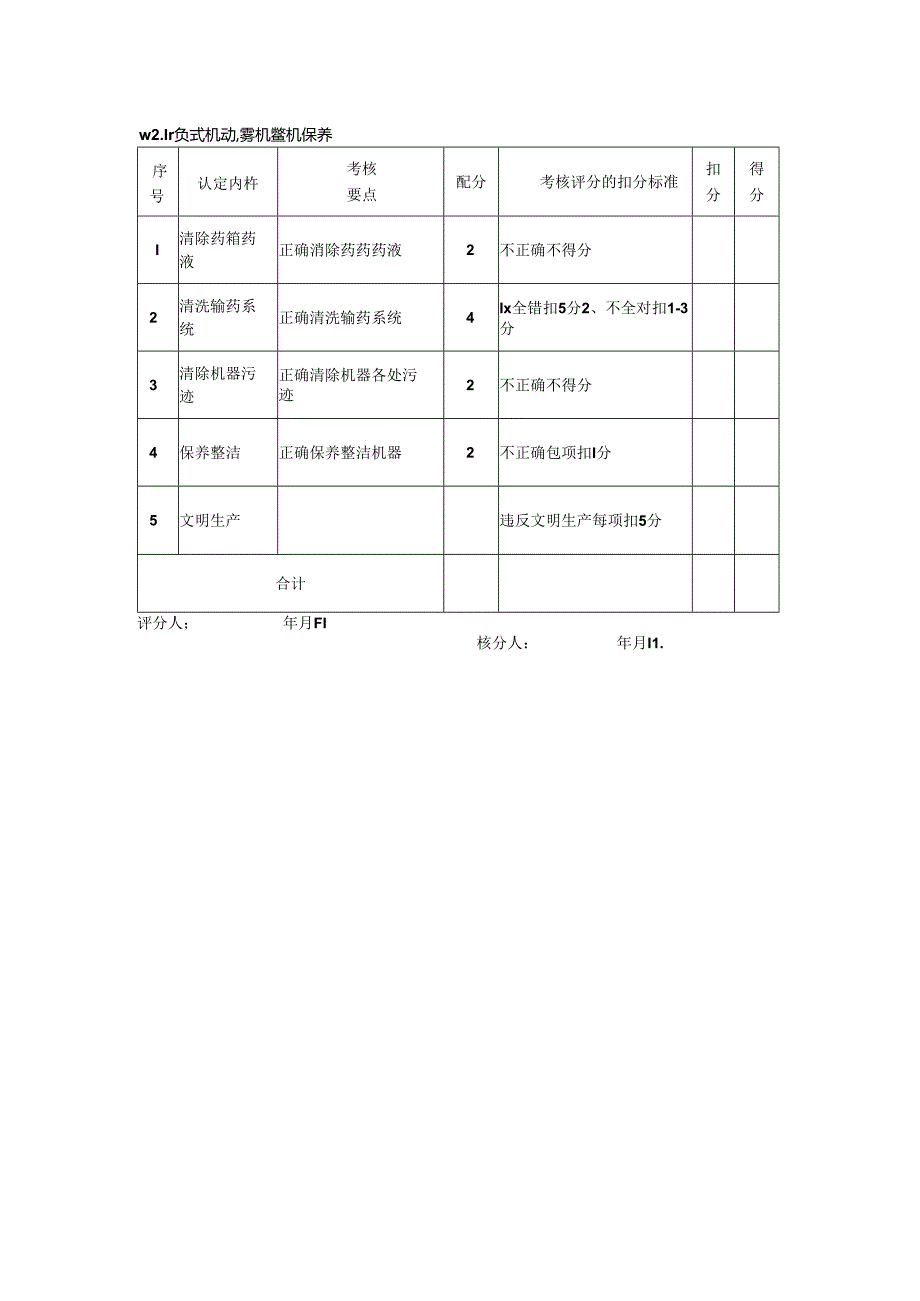 2024年山东省职业技能等级认定试卷 真题 样题-农作物植保员（病虫害防治工） 四级技能考核评分记录表.docx_第2页