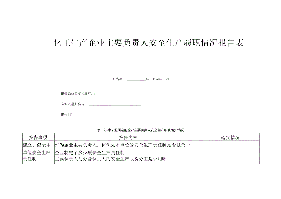 5.32苏安监[2011]75号-关于调整化工生产企业主要负责人安全生产履职情况定期报告内容的通知.docx_第2页