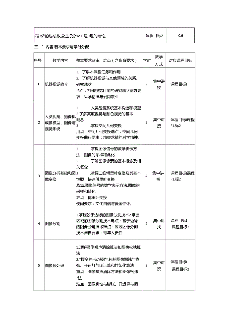 《机器视觉与应用》教学大纲.docx_第2页