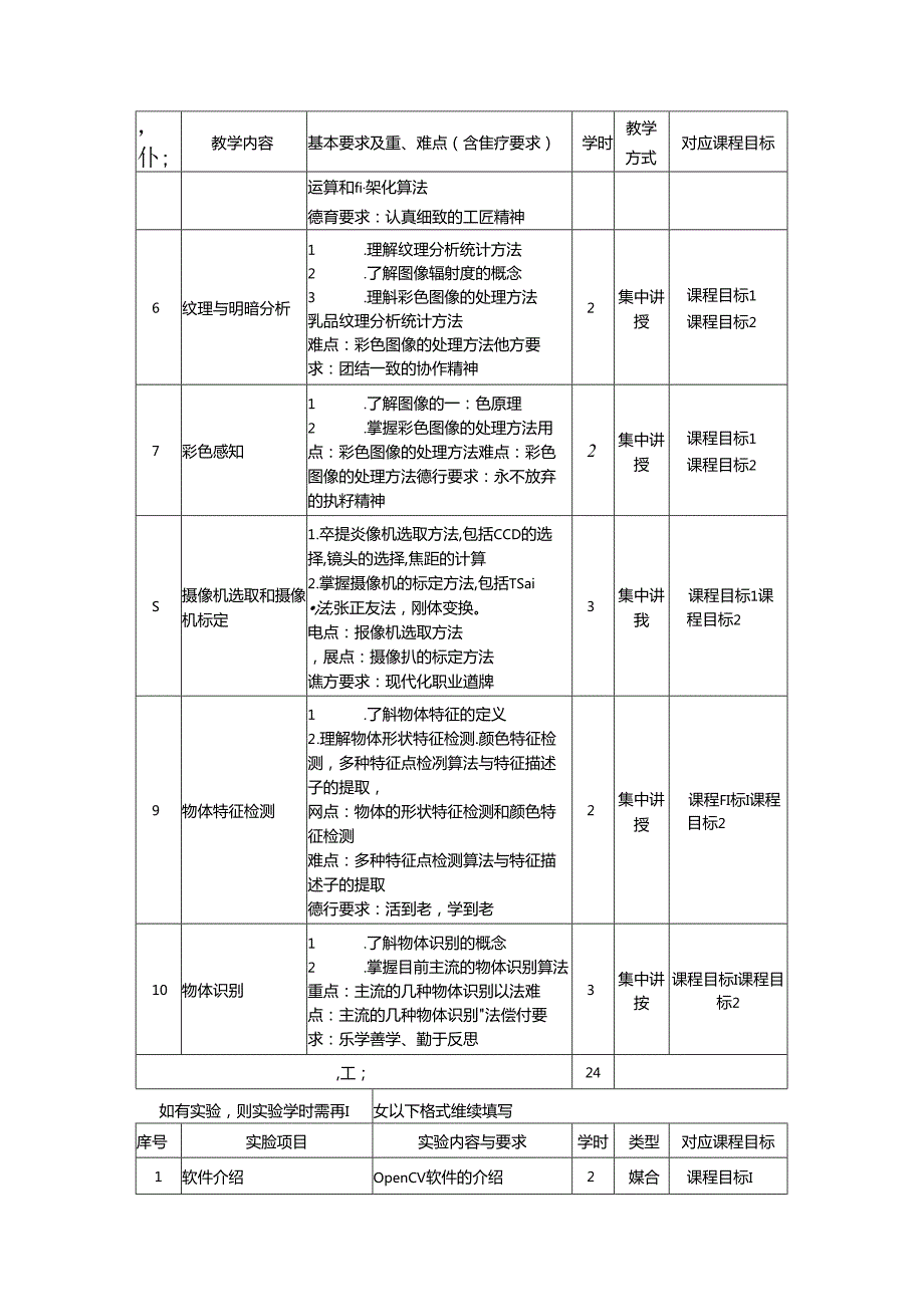 《机器视觉与应用》教学大纲.docx_第3页