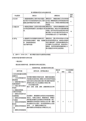 《应用光学》教学大纲.docx