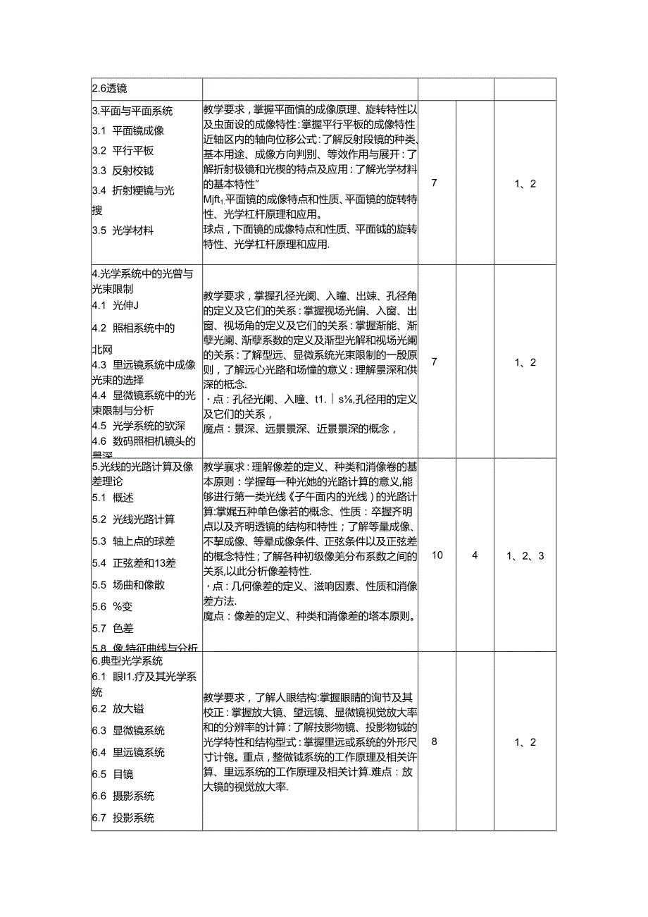 《应用光学》教学大纲.docx_第2页