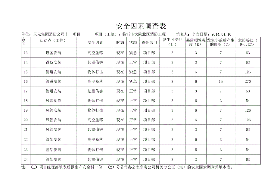 大院安全因素调查表2014.docx_第3页