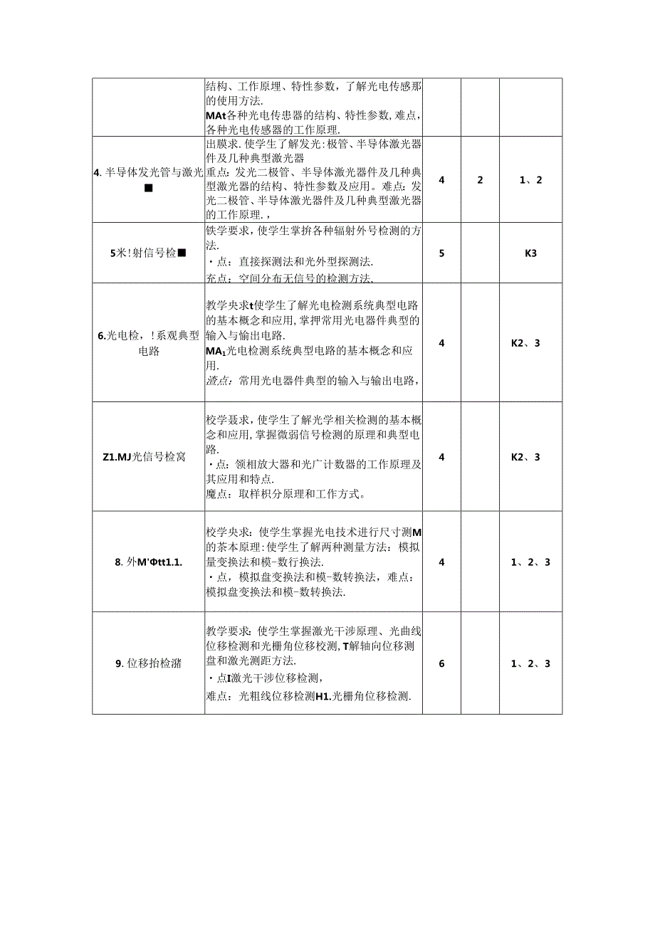 《光电检测技术及系统》教学大纲.docx_第3页