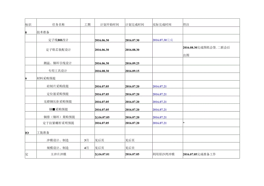 交业主_沙湾_1定子技改项目计划.docx_第2页