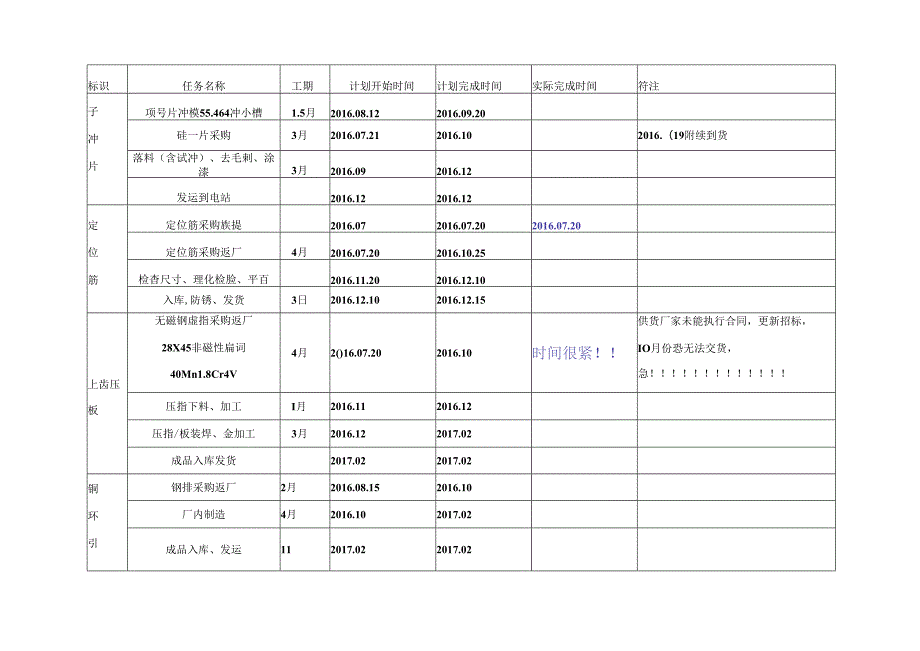 交业主_沙湾_1定子技改项目计划.docx_第3页