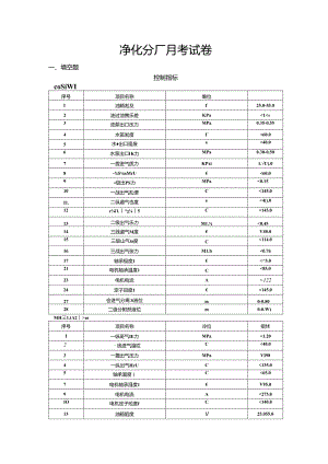 净化分厂3月考试卷.docx