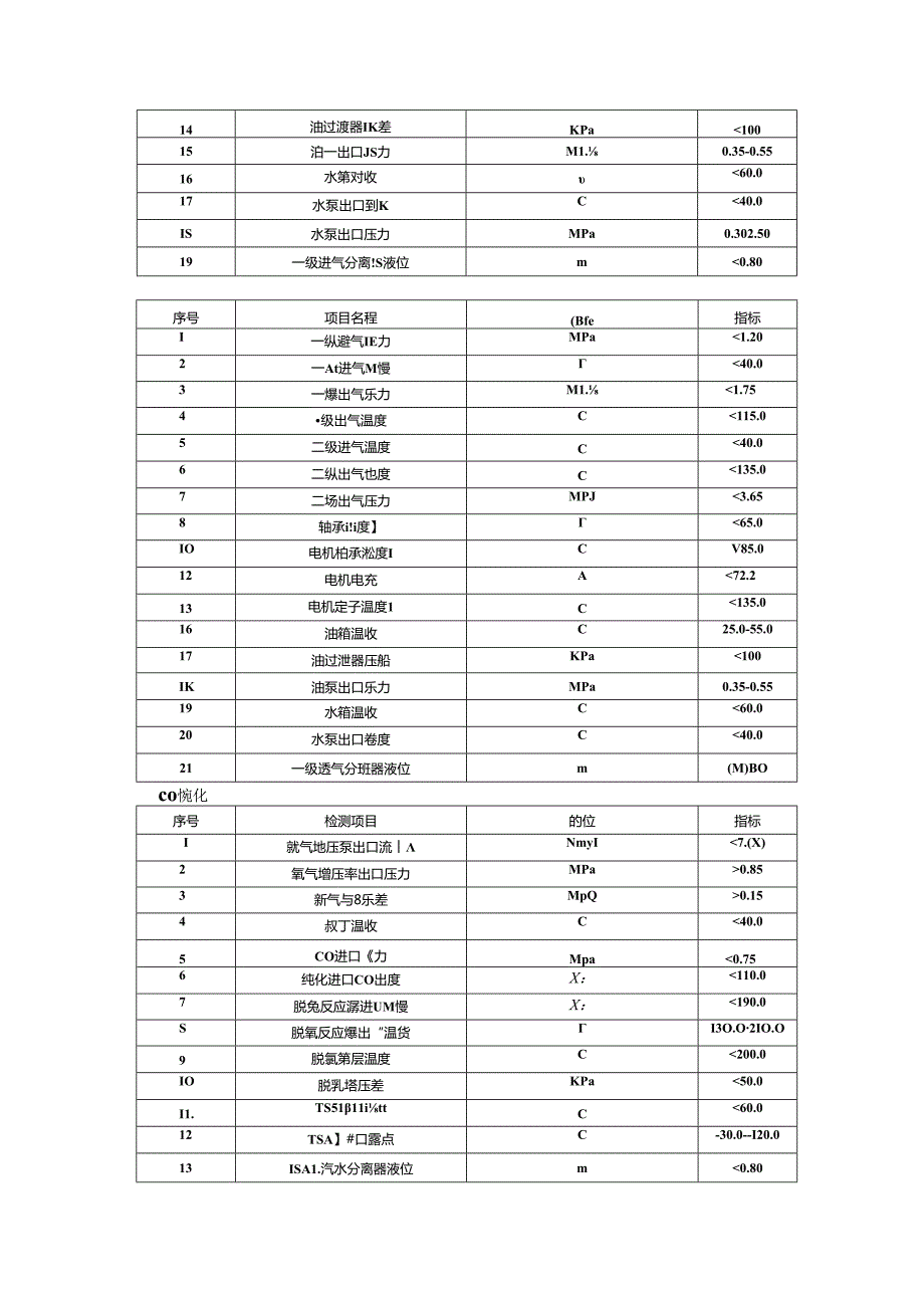 净化分厂3月考试卷.docx_第2页