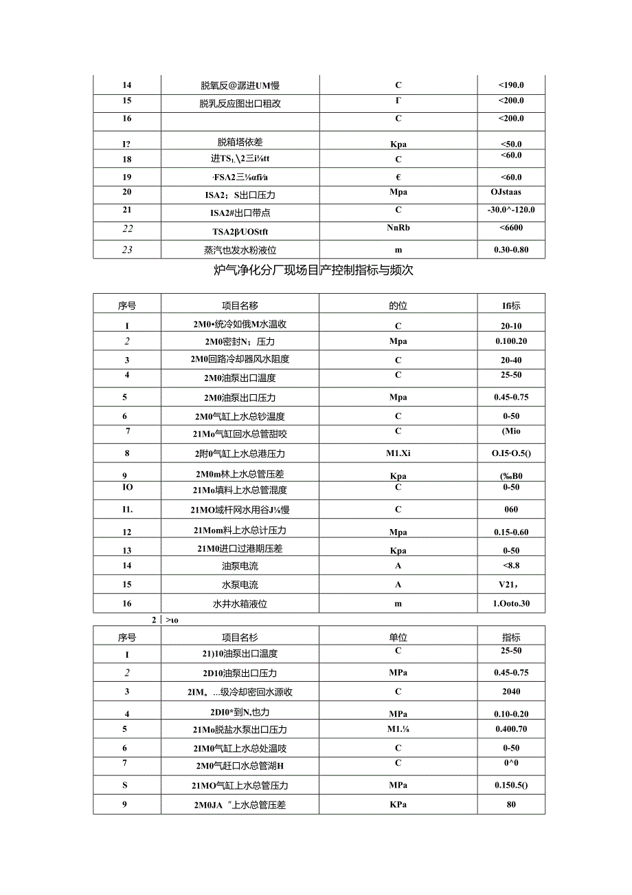 净化分厂3月考试卷.docx_第3页