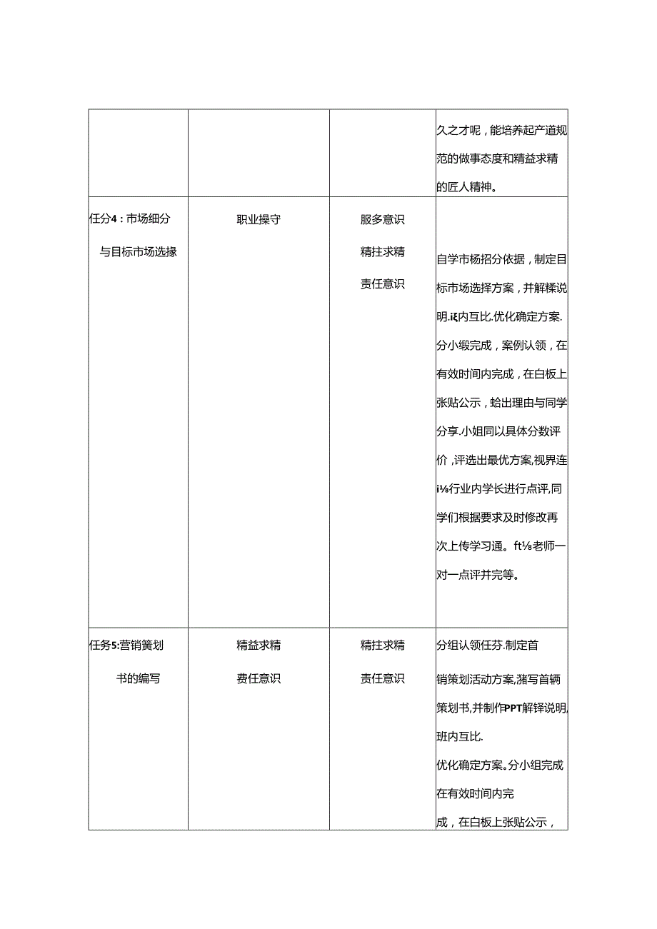 《汽车营销》课程思政标准.docx_第2页