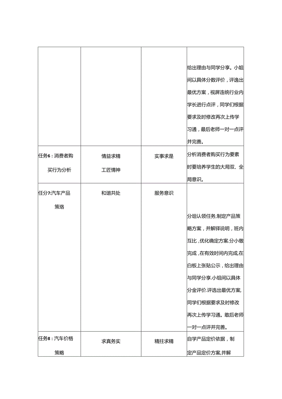 《汽车营销》课程思政标准.docx_第3页