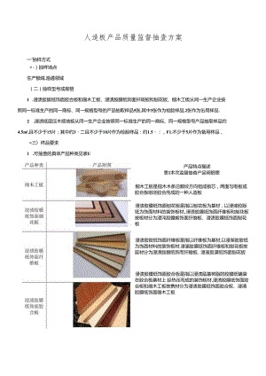 人造板产品质量监督抽查方案.docx