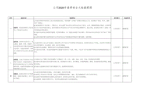 公司2020年春季安全大检查提纲.docx