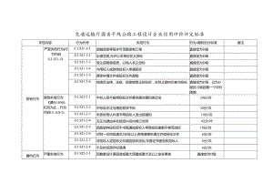 国省干线公路工程设计企业信用评价评定标准.docx