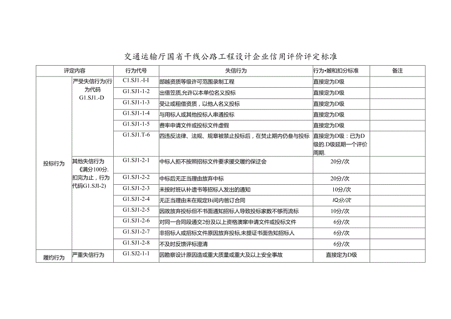 国省干线公路工程设计企业信用评价评定标准.docx_第1页