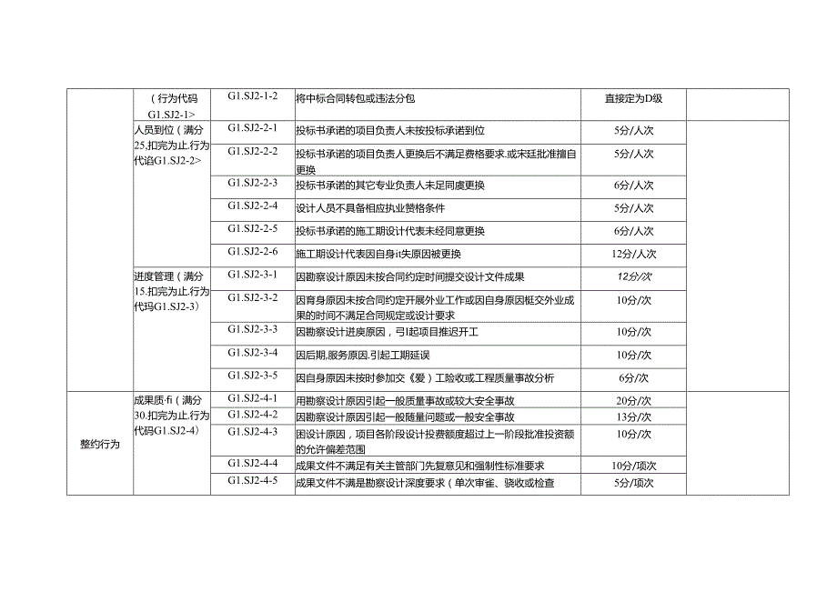 国省干线公路工程设计企业信用评价评定标准.docx_第2页