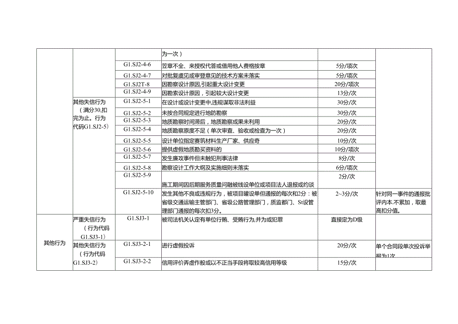 国省干线公路工程设计企业信用评价评定标准.docx_第3页