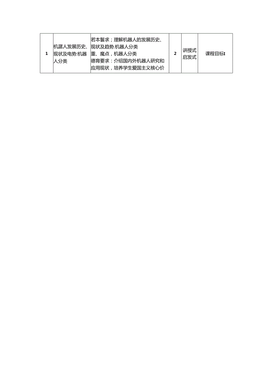 《机器人技术》教学大纲.docx_第2页