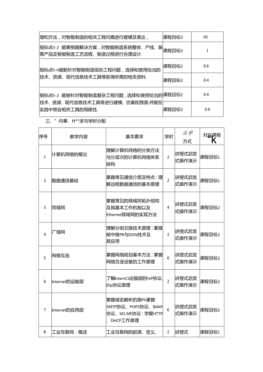 《计算机网络与工业互联网》教学大纲.docx_第2页