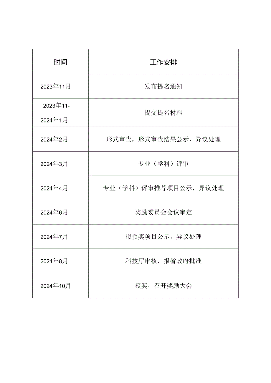 2023年度科学技术奖提名工作手册.docx_第3页