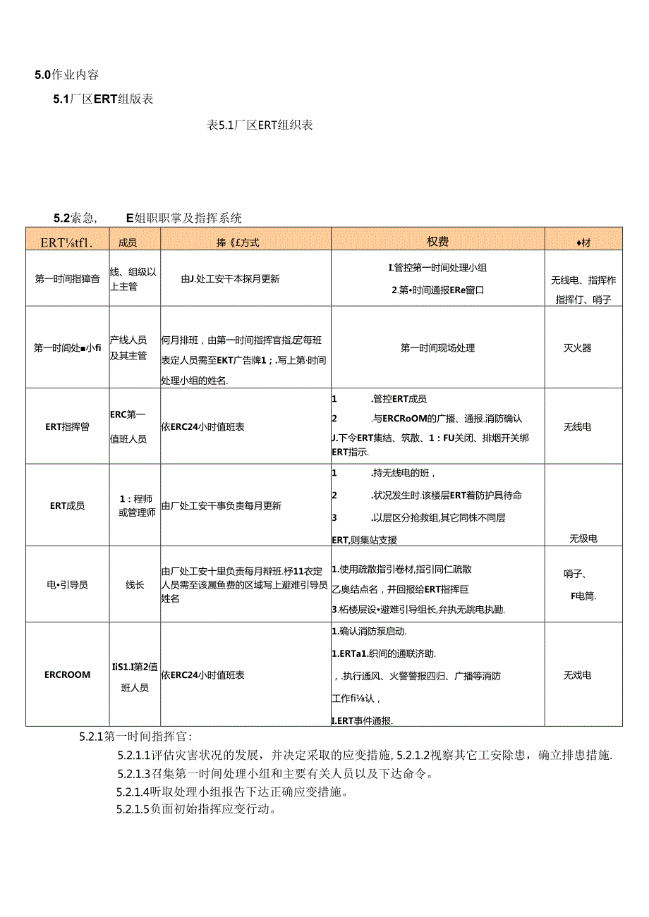 ERT组织管理及紧急应变作业规范文件汇编.docx_第2页