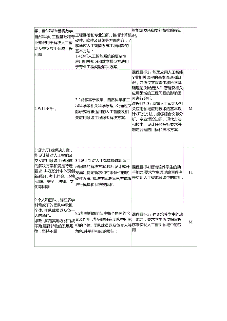 《人工智能工程应用设计》教学大纲.docx_第2页