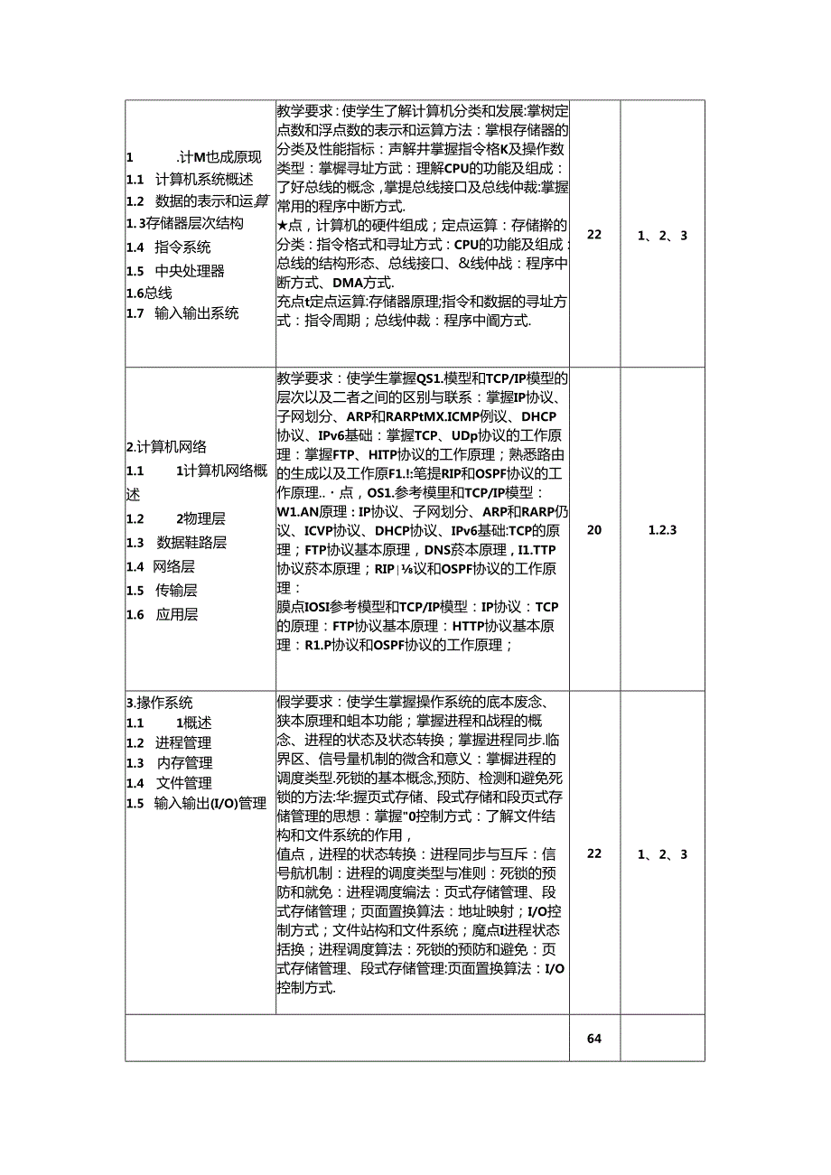 《计算机学科专业综合》教学大纲.docx_第3页