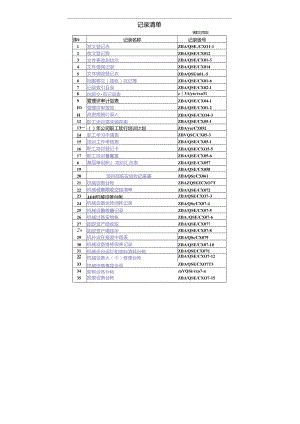 《2012年QSE质量体系程序文件表格记录汇编》(147页).docx