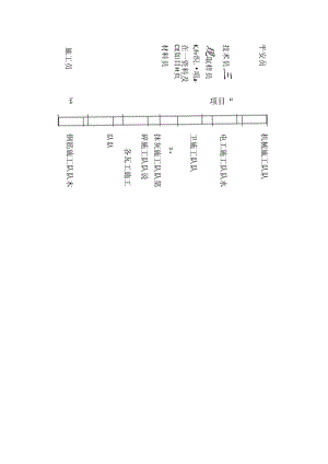 工程项目管理组织机构图.docx