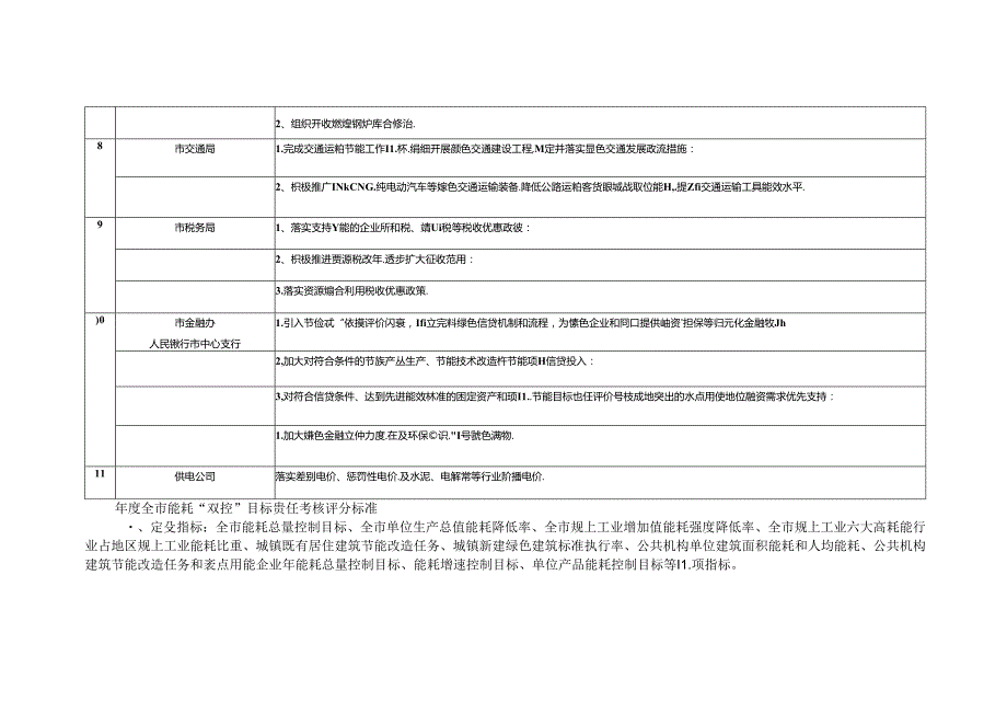 全市能源消耗总量和强度“双控”考核实施方案.docx_第2页